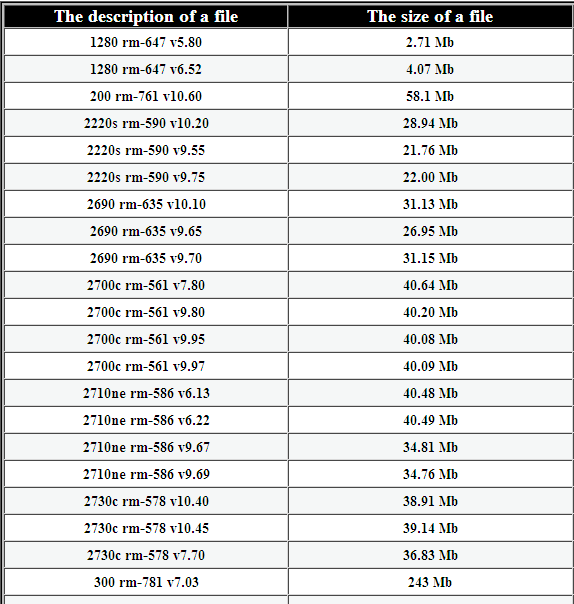 all nokia flash file